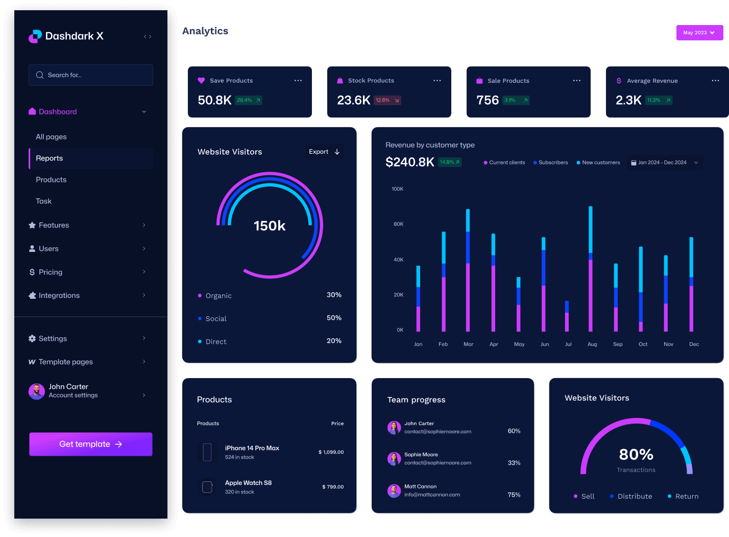 Development Dashboard
